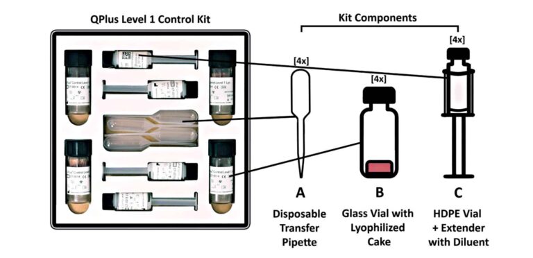 Qstat Cartridge Normal Reference Ranges Quantra® Quality Control Kits for Complete QA | HemoSonics